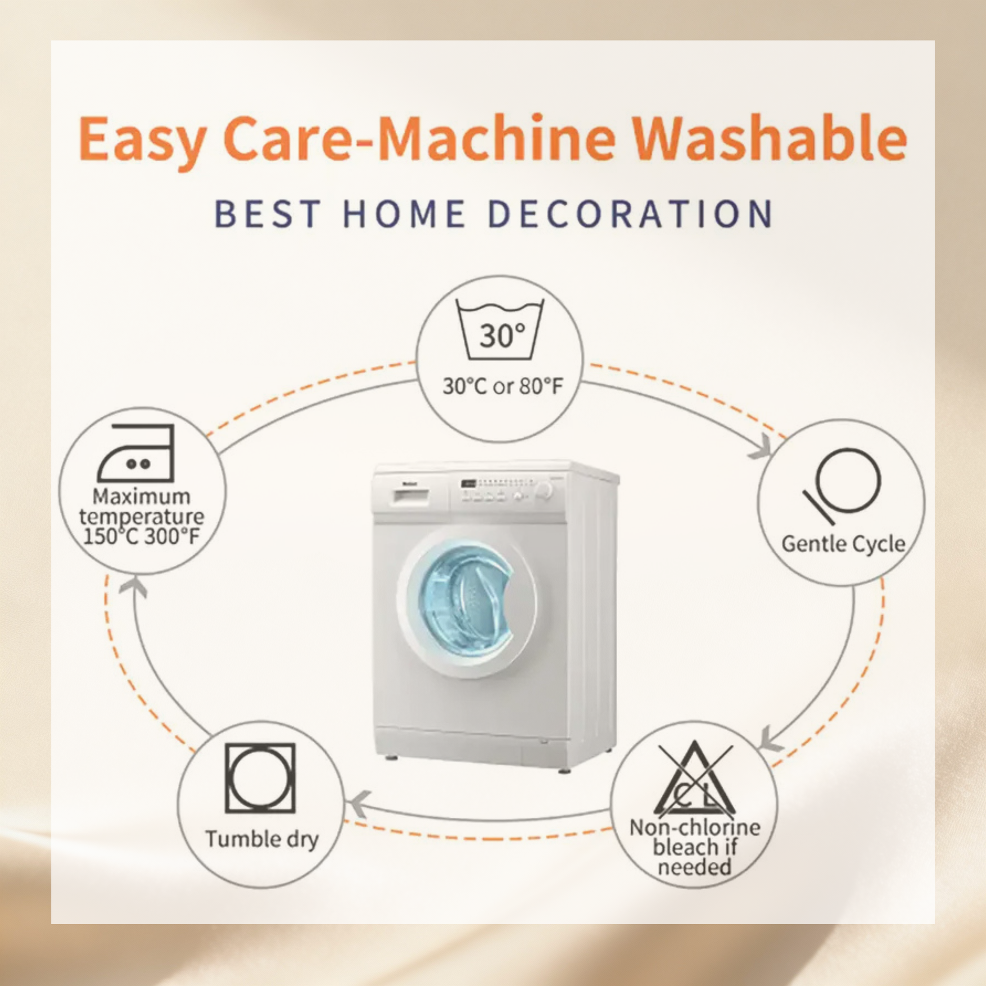 Diagram of washing machine care with text 'Easy Care-Machine Washable' and 'Best Home Decoration'.